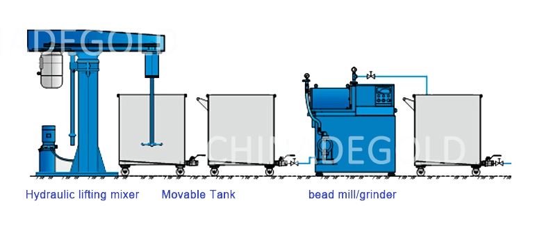 High Output Horizontal Sand Mill Price