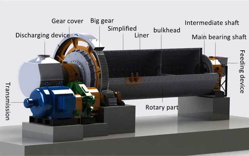 Grinding Wet and Dry Ball Mill Machine Ball Mill Cost Equipment